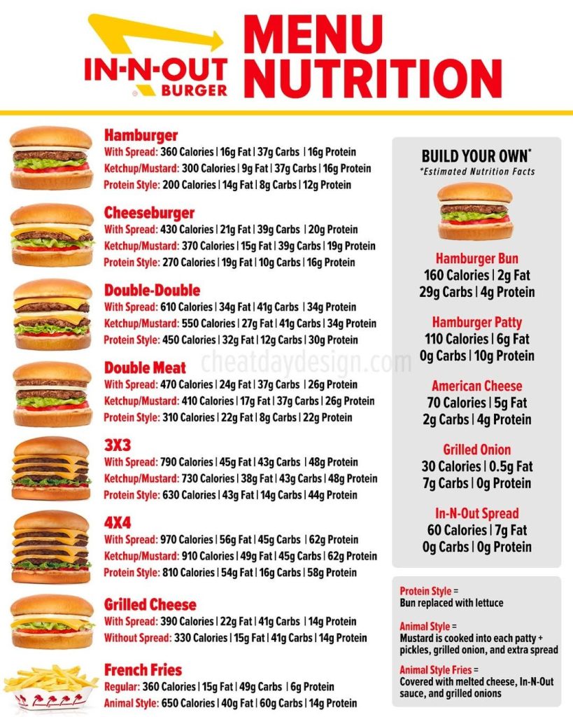 in n out calories
